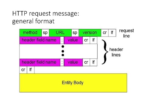 backend-0