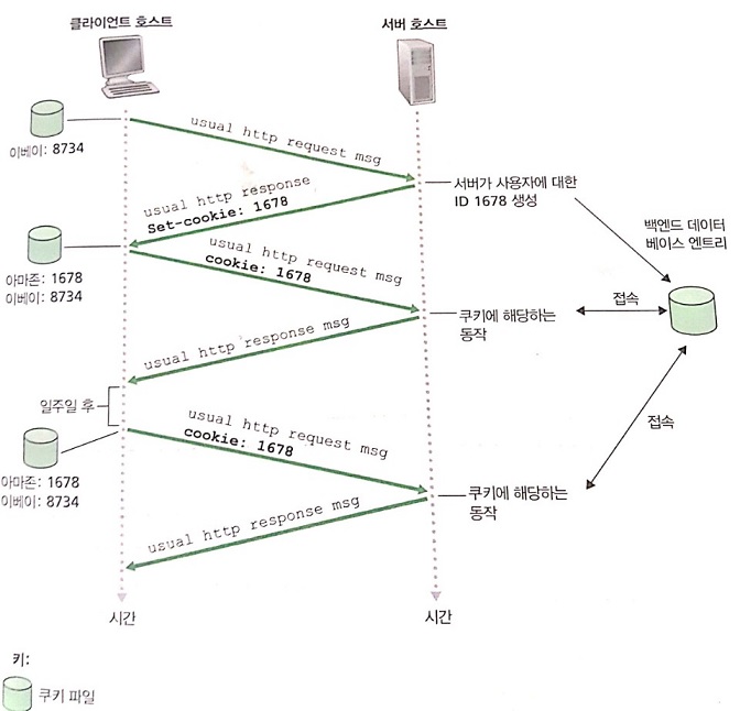 backend-2