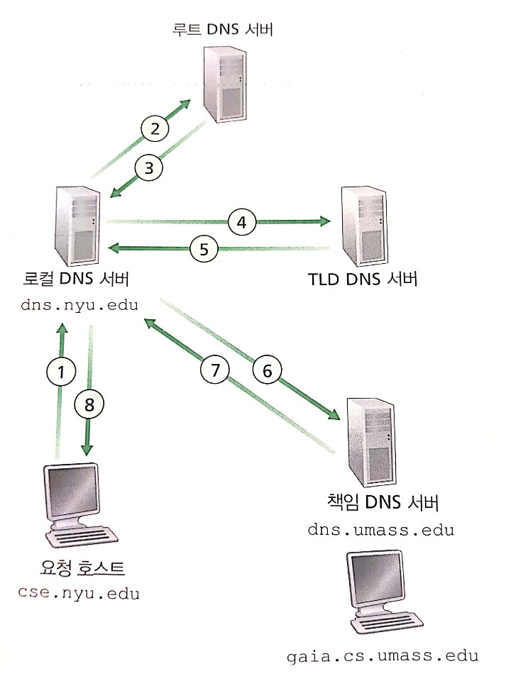 backend-3