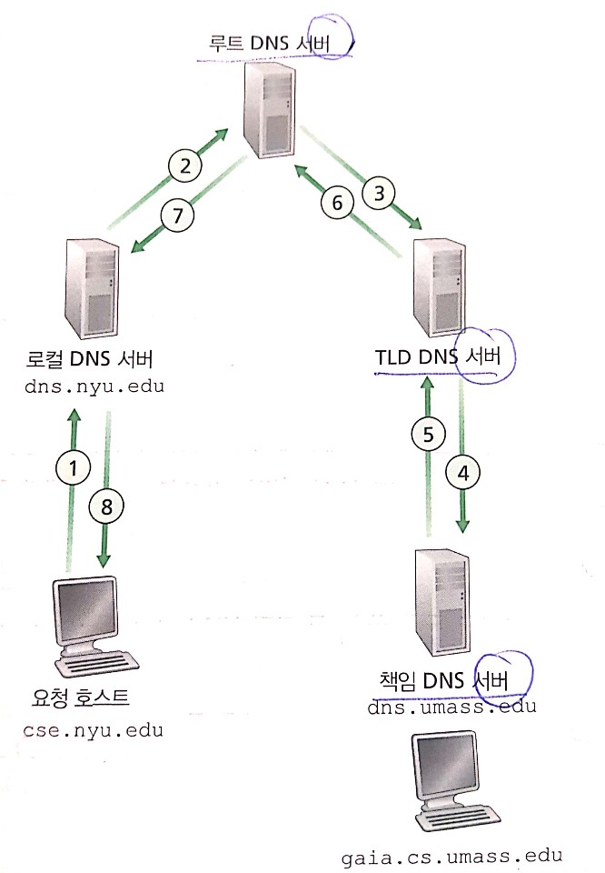 backend-4