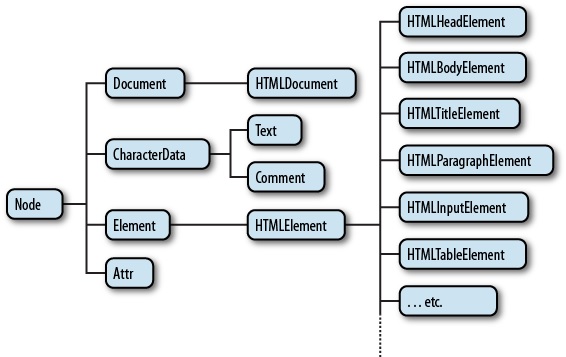 backend-7