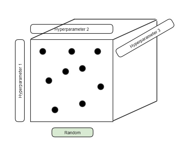 3d-grid