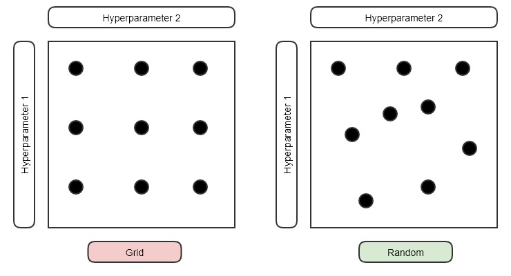 grid-random