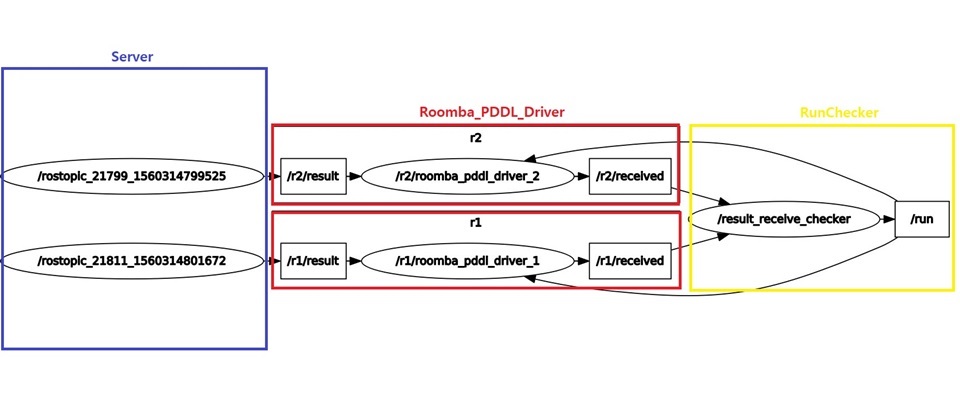 driver_rqt_graph