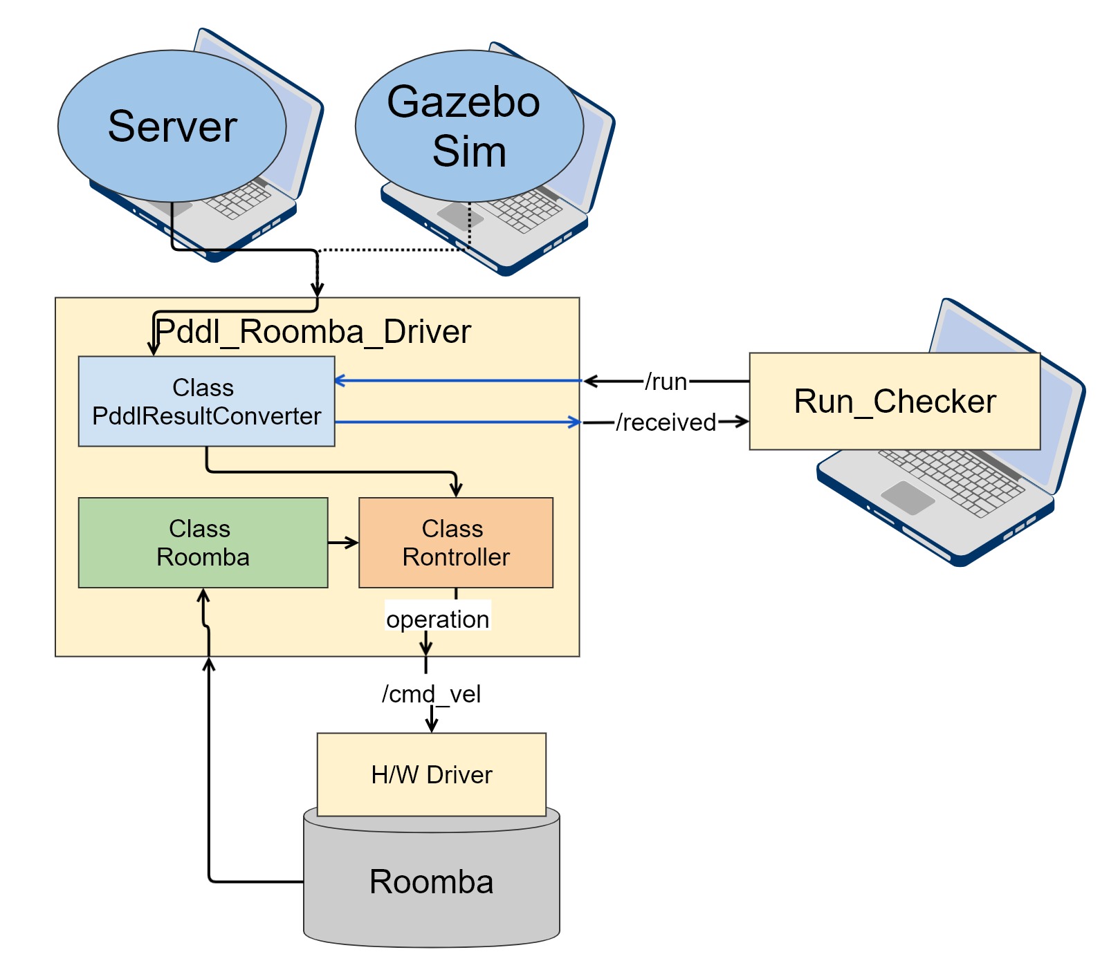 pddl-driver-diagram