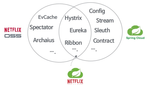 netflix-oss-and-spring-cloud