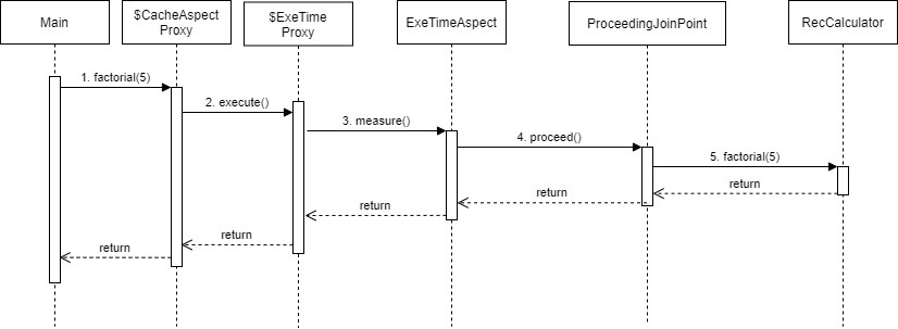 spring-aop-double-proxy-example