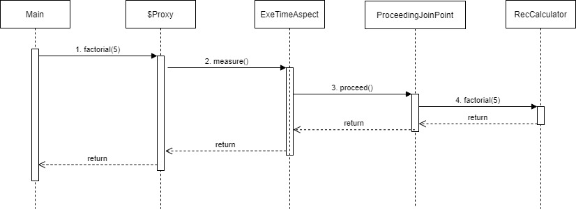 spring-aop-proxy-example