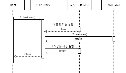 spring-aop-proxy