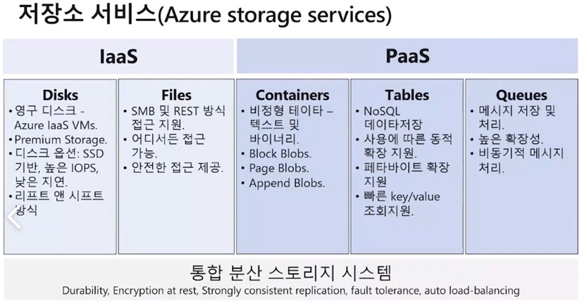 azure-0-16